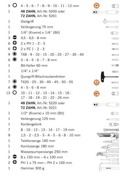 Der Projahn Werkzeugkoffer 1/4" + 1/2" 98 tlg. 78 Zahn enthält nummerierte Handwerkzeuge mit Teilenummern, Größen und Symbolen: Steckschlüsselsatz, Knarren, Steckschlüssel, Verlängerungen, Schraubendreher, Zangen, Schraubenschlüssel, Bits & Hammer.